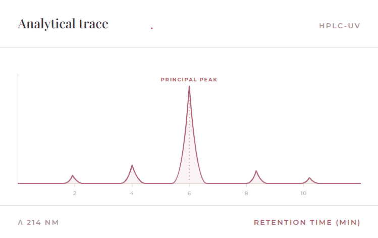Analytical Trace